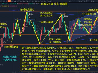桂莫：8.29 黄金策略 中线空单分批布局进场！